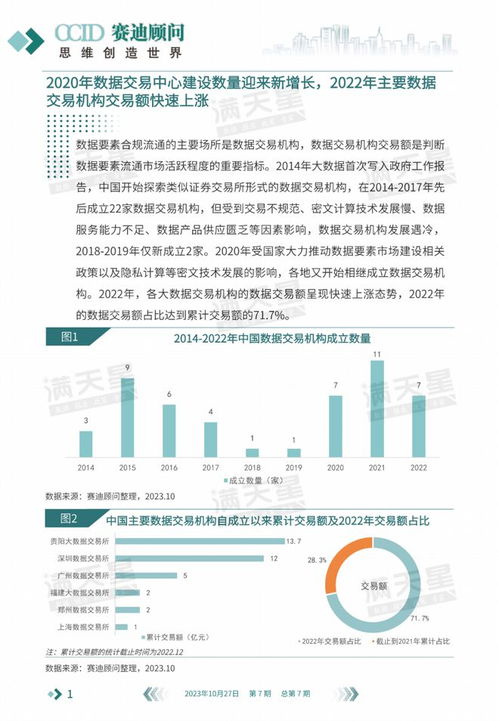 數說IT 數據處理服務驅動，數據要素流通市場邁入全新增長階段